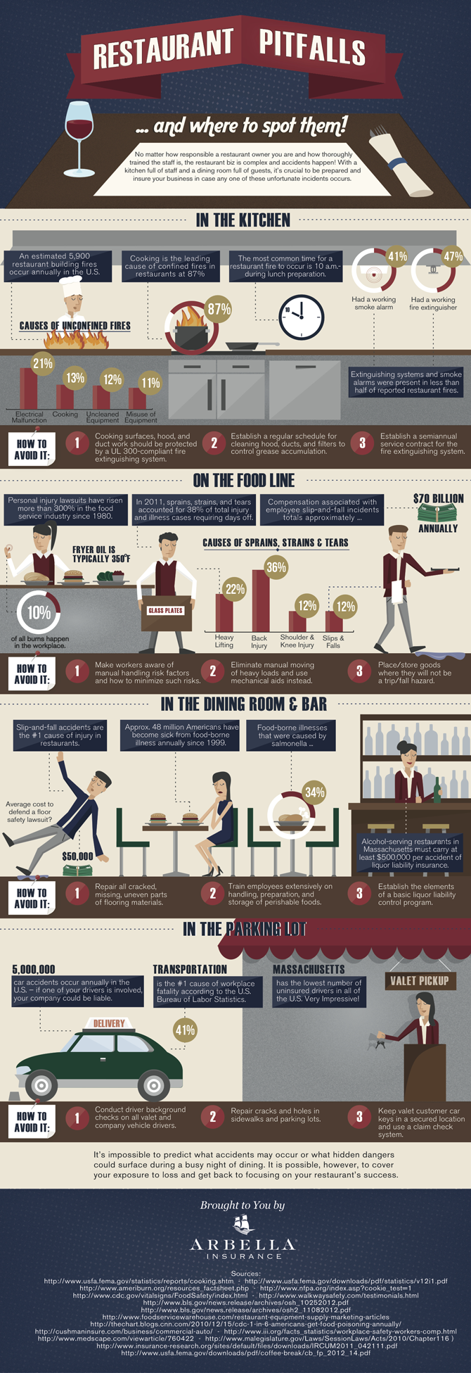 Restaurant Safety How to Recognize and Reduce Your Risks « Eaton